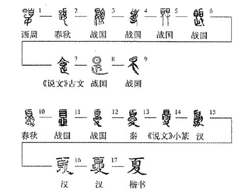 塔字|汉字“塔”的起源与演变（源流）